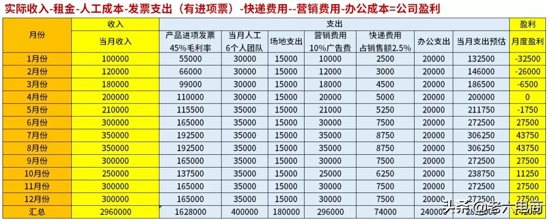 干货收藏:5分钟带你搞懂“电商税”怎么交