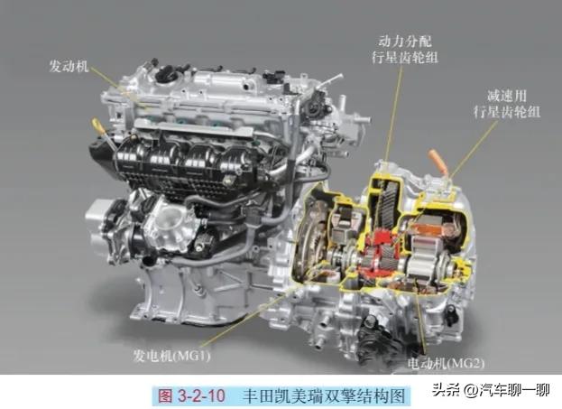 油电混合动力汽车hev产品特点,真正的油电混动技术