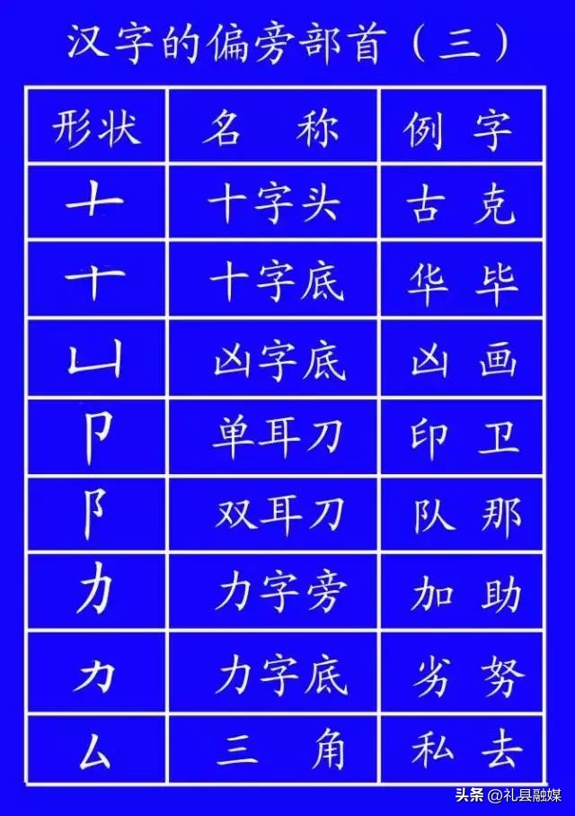 笔顺标准写法正式出台超全面,正式出台的笔顺标准写法超全面