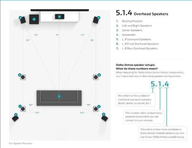 新装修的客厅音响怎么安装,装修后怎么安装全屋音响