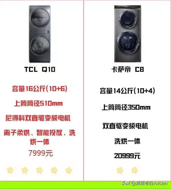 同级别的洗衣机海尔与tcl选哪个,TCL洗衣机对比海尔