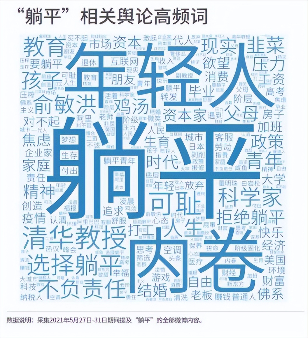 雷军谈年轻人“躺平”,年轻人该躺躺就躺躺