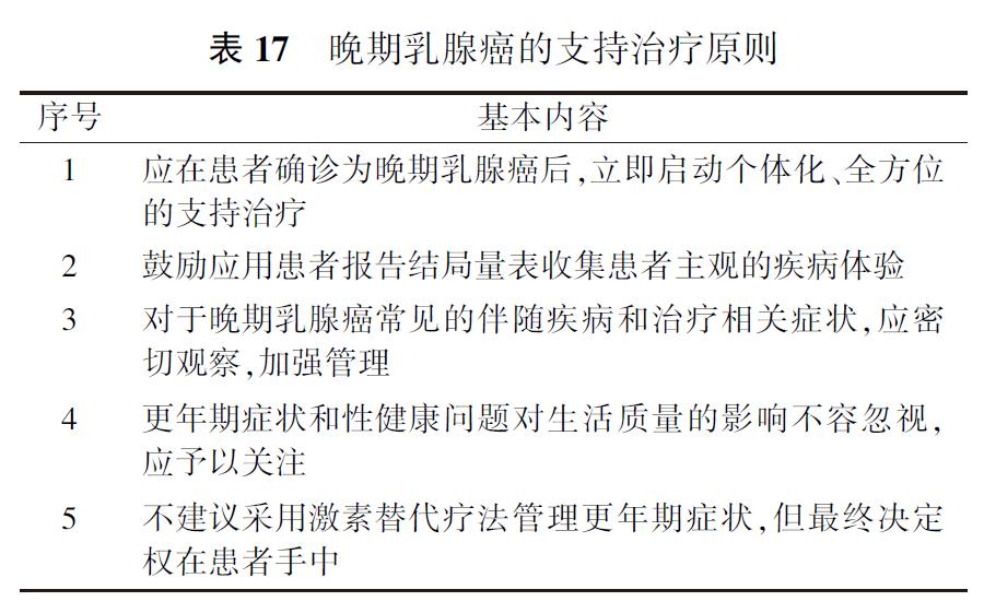 史上最强科普乳腺癌的防与治,乳腺癌治疗指南最新版全文