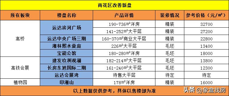 长沙改善型学区房楼盘怎么选,长沙品质改善二手楼盘