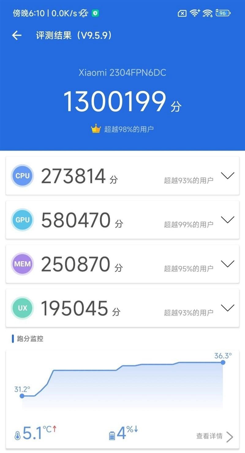 小米华为vivooppo哪个手机最好,小米11ultra8g和12g性能差距