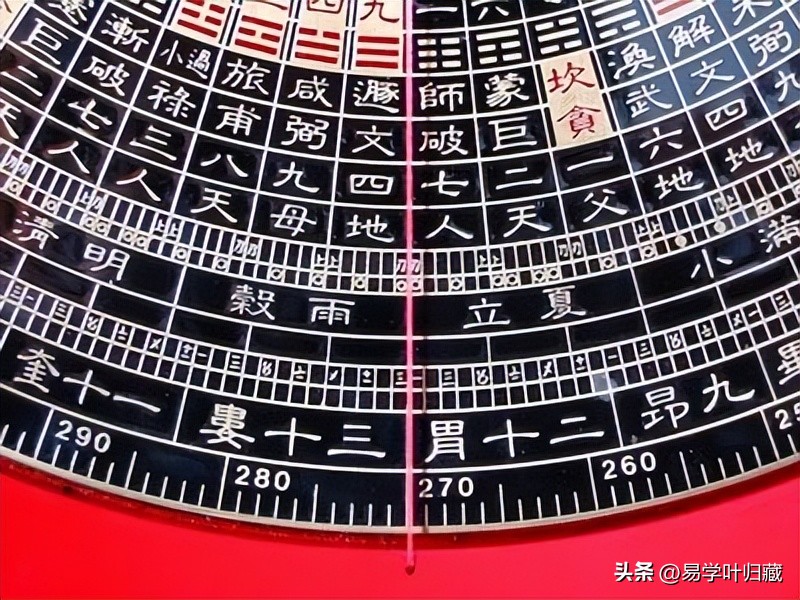 玄空风水罗盘算命大全,玄空风水罗盘全解