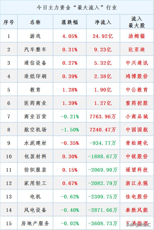 4月24日晚间，多家公司发布重大利好消息，8公司利润增幅超320%