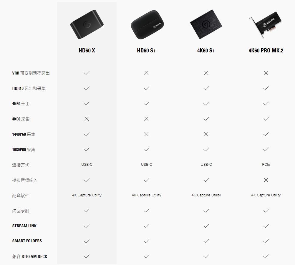 elgato采集卡hd60x,次世代有aux接口吗