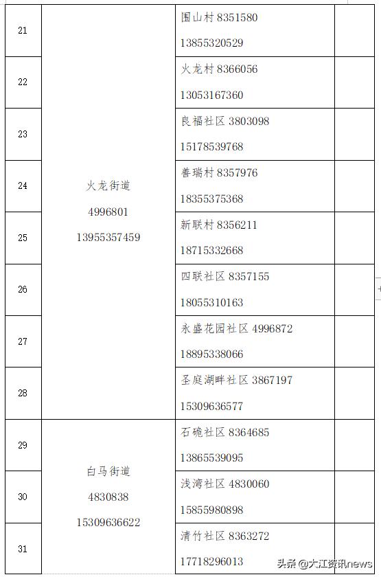 芜湖生活物资在哪买,芜湖生活保障