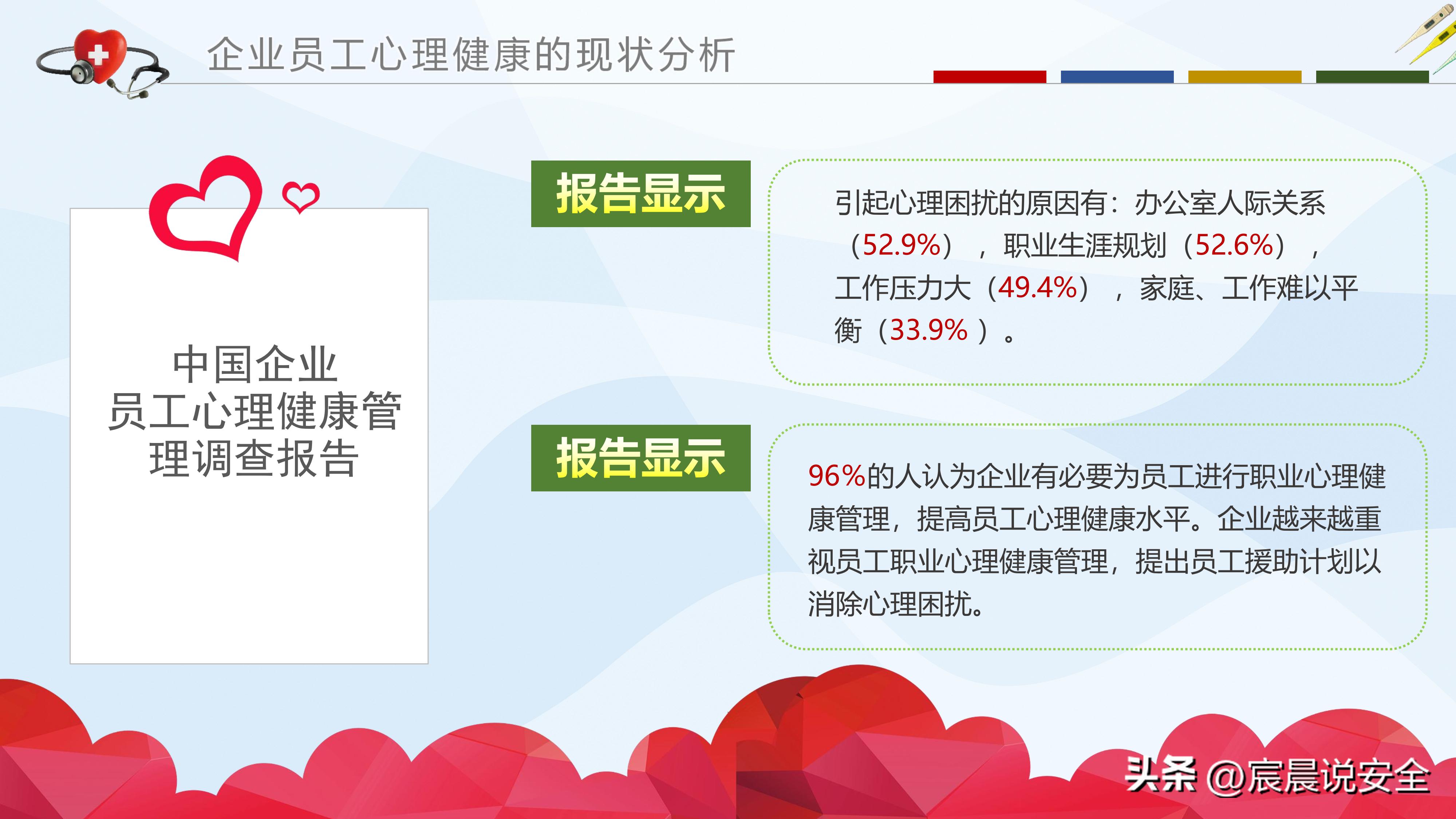 ehs培训ppt大全,ehs体系培训课程ppt