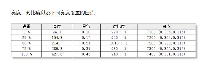 aoc275qxe显示器评测,aocag271qg显示器评测