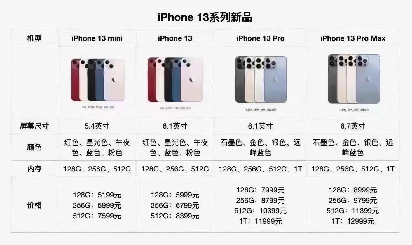 手机后壳膜有必要贴吗,手机戴壳边框还是会刮花