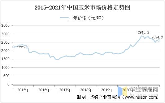 2020年国内赖氨酸市场报价上调,赖氨酸市场行情