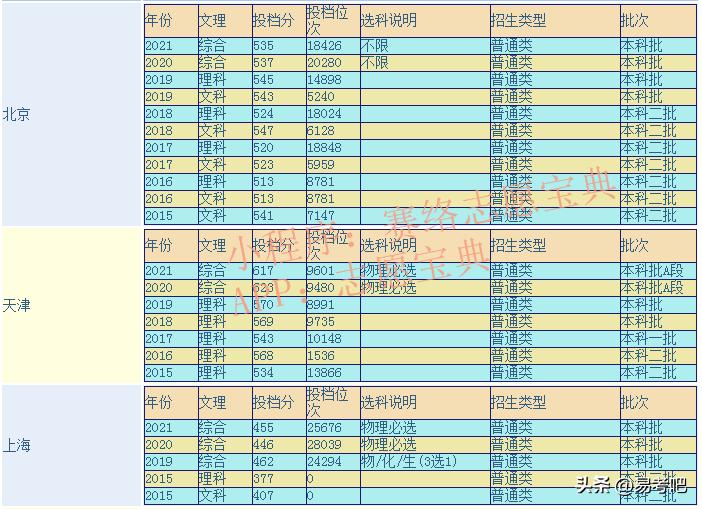 上海电力大学核电专业就业前景,上海电力大学通信专业研究生就业