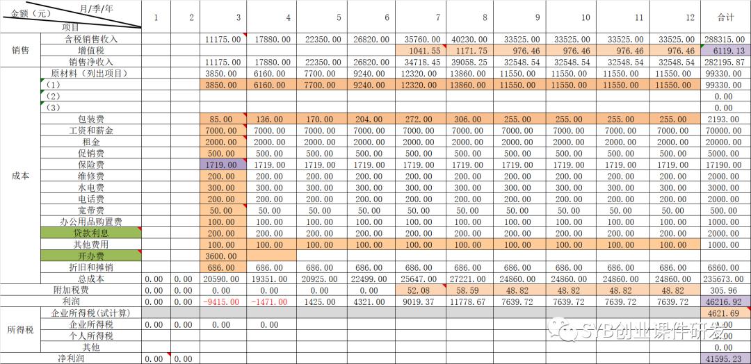 syb创业计划书教学,syb创业计划书个人情况