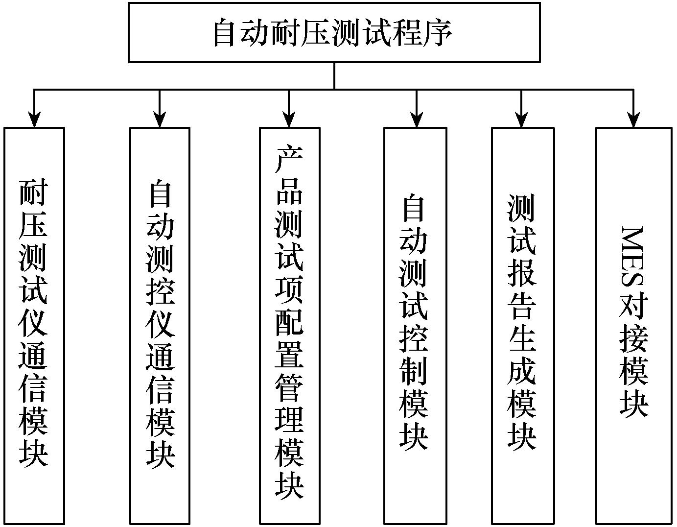 珠海许继电气设备调试,珠海许继电气核心技术