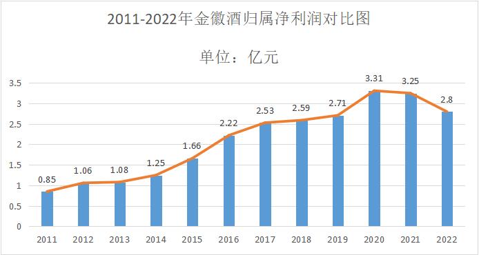 原形毕露最后怎么样了,金徽酒分析讨论