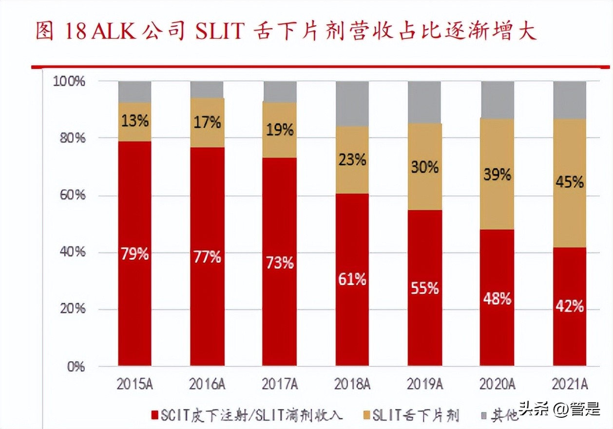 黄花蒿脱敏滴剂价格,我武生物脱敏产品