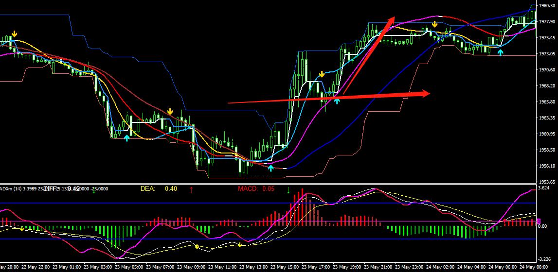 波段多空黄金线主图指标,atr主图指标源码