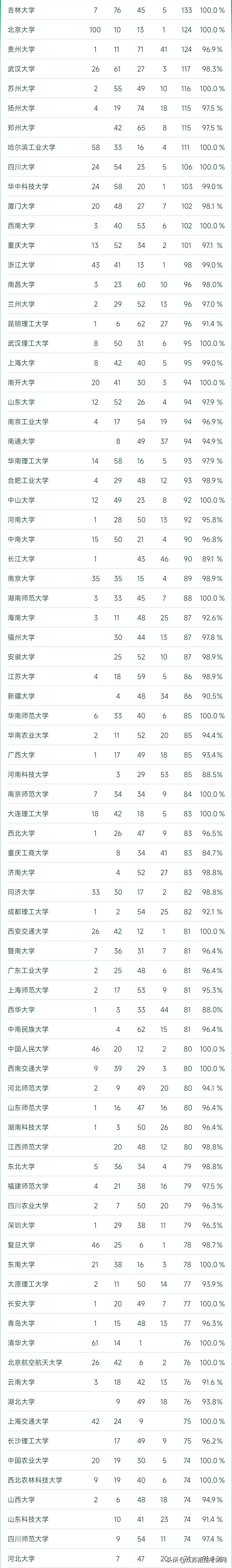 从哪能看某个专业的院校排名,数据分析专业大学排行榜前十名