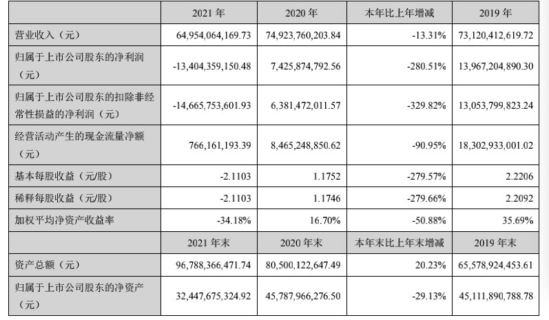 猪周期猪企亏损多少个月,猪周期生猪企业现状