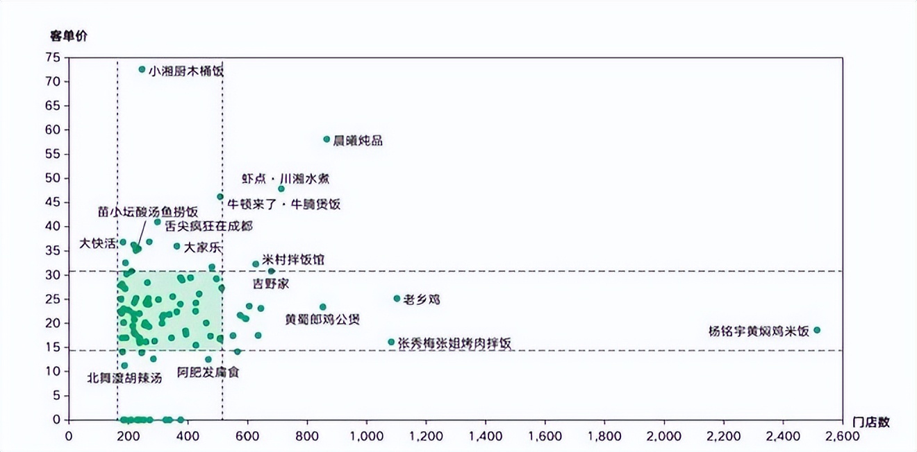 餐饮4万字报告：风浪越大，鱼越贵！（上）