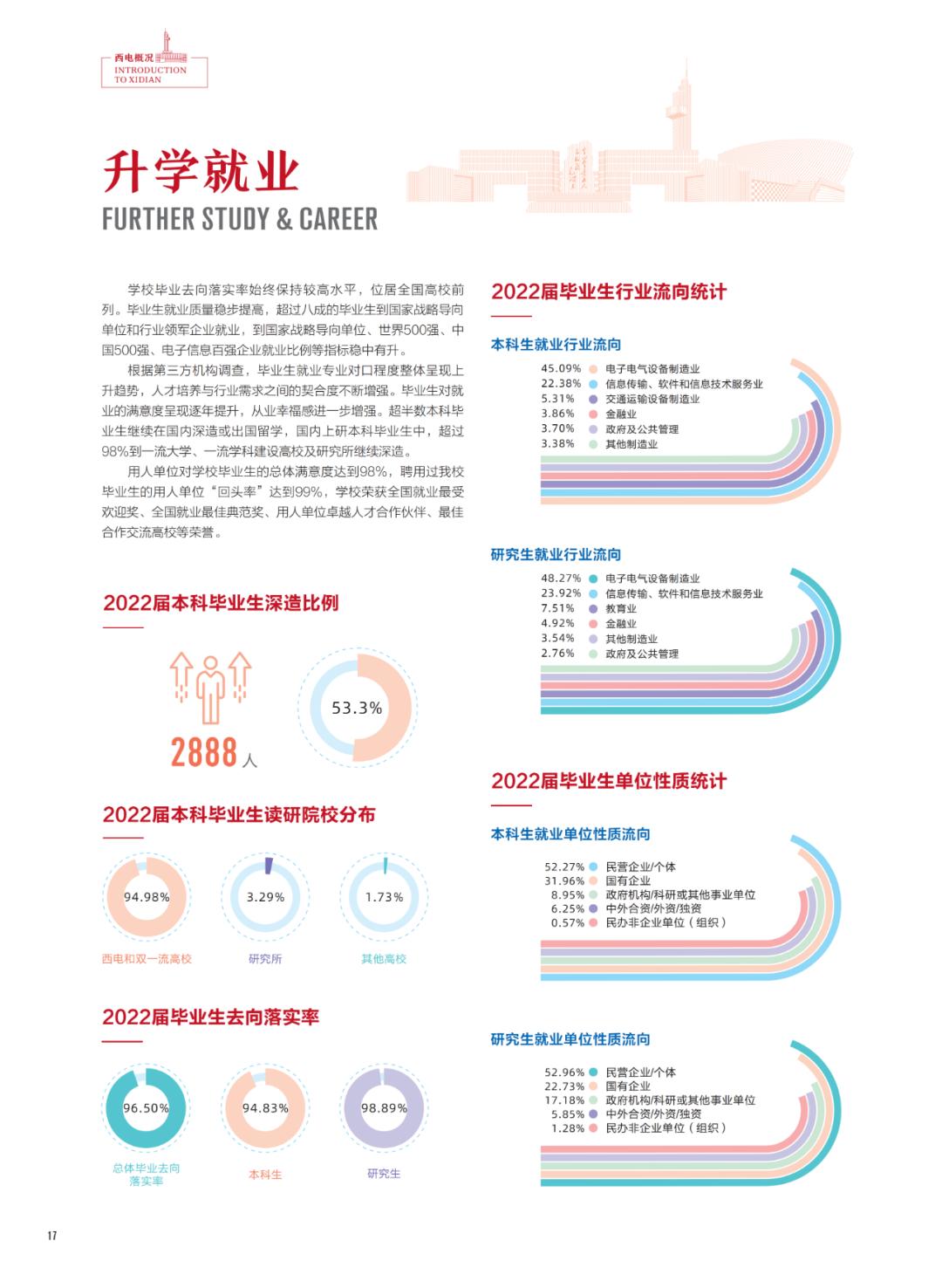 西安电子科技大学招生简章2024,西安电子科技大学2023高校专项