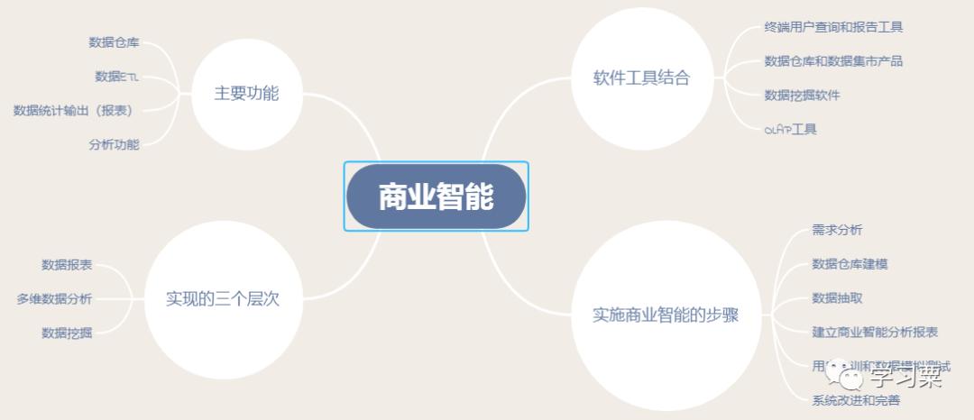 软考中级系统集成项目管理师内容,软考信息化系统集成工程师计算题