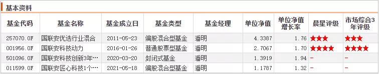 各个领域的优秀基金经理,近5年优秀基金经理