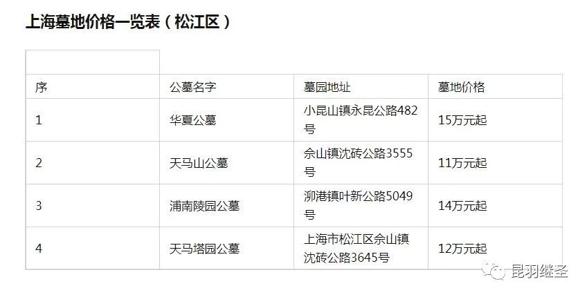 墓地买了可以不要了吗,墓地产权到了可以不给续租吗