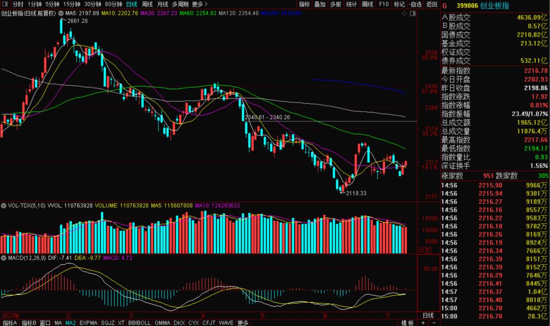 小碎步上涨不放量,小碎步一直涨的股票