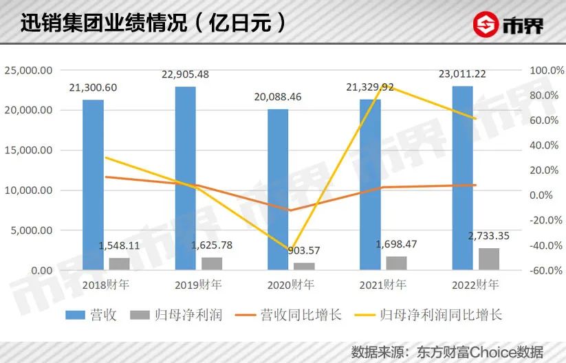 优衣库最新现状,优衣库一年从中国赚多少