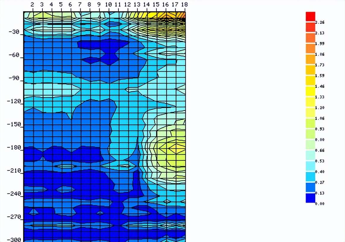 打井找水仪天电图中的低值为啥有的有水有的无水