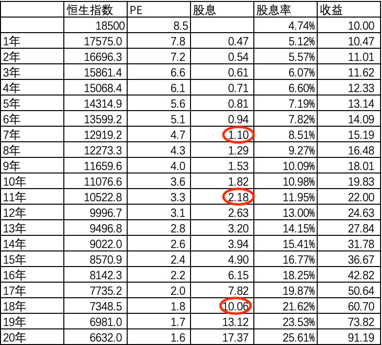 恒生指数深度解读,恒生指数机会
