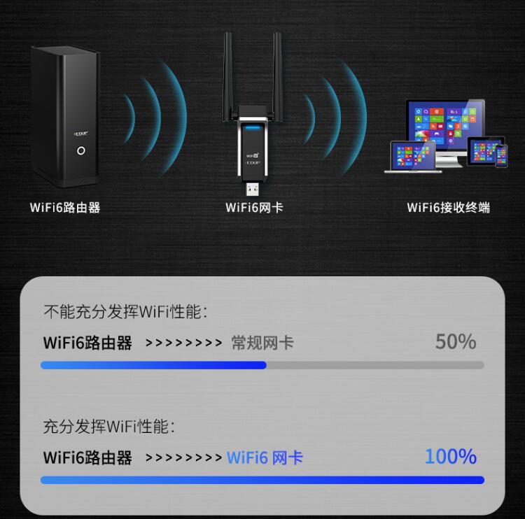 缈艰仈鏃犵嚎缃戝崱wifi6娴嬭瘎,缈艰仈wifi6鏃犵嚎缃戝崱璇勬祴鍙岄