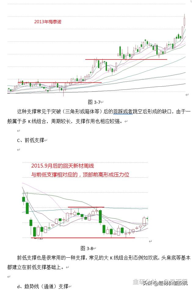 短线卖股的一点经验：会买的是徒弟，会卖的是师父