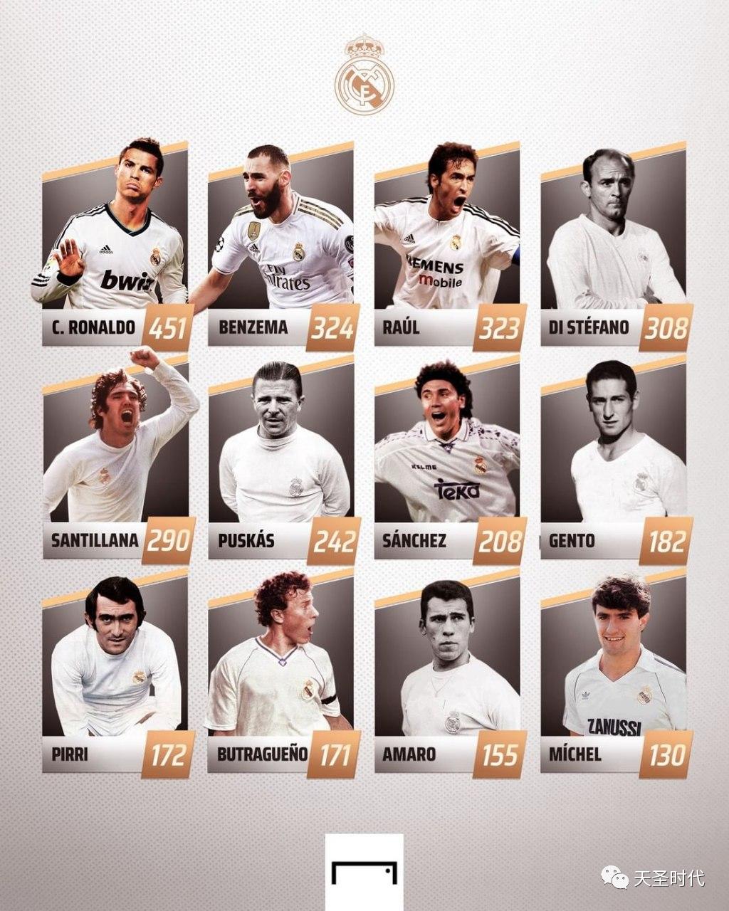 美图：只属于皇马球迷的“海报”