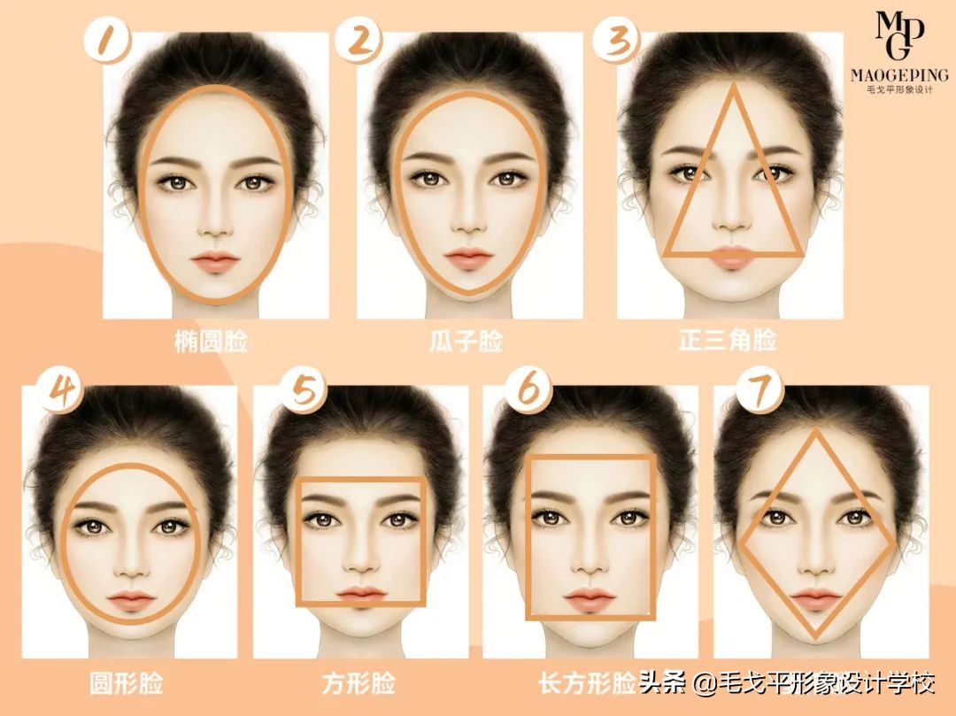 不同脸型的化妆技巧全在这,脸部化妆的技巧和方法