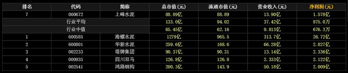 上峰水泥股票最新分析,台州上峰水泥有限公司