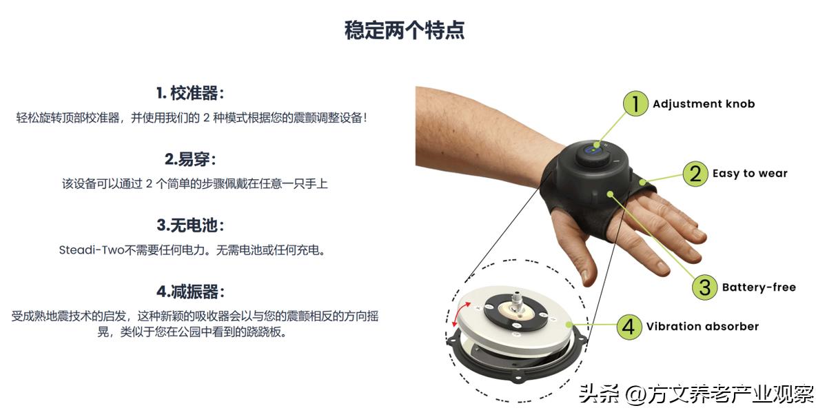 养老产业的5种投资模式,养老产业投资运营模式
