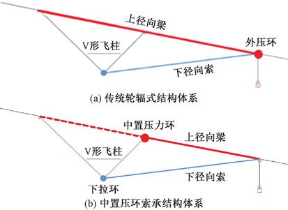 专业足球场屋盖钢结构,上海浦东足球场规划竞标设计方案