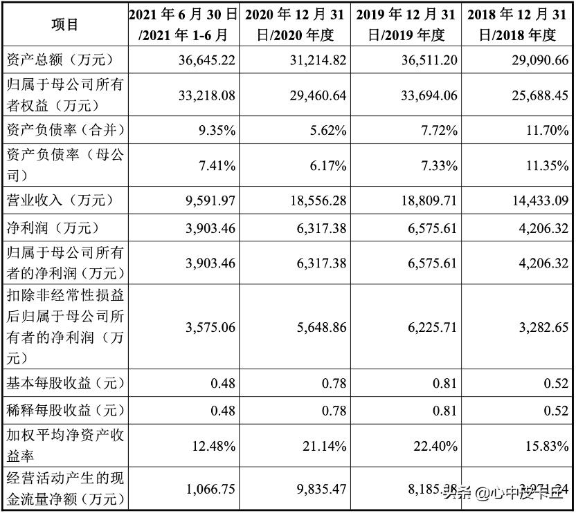 赛伦生物抗蛇毒血清,上海赛伦生物蛇毒血清