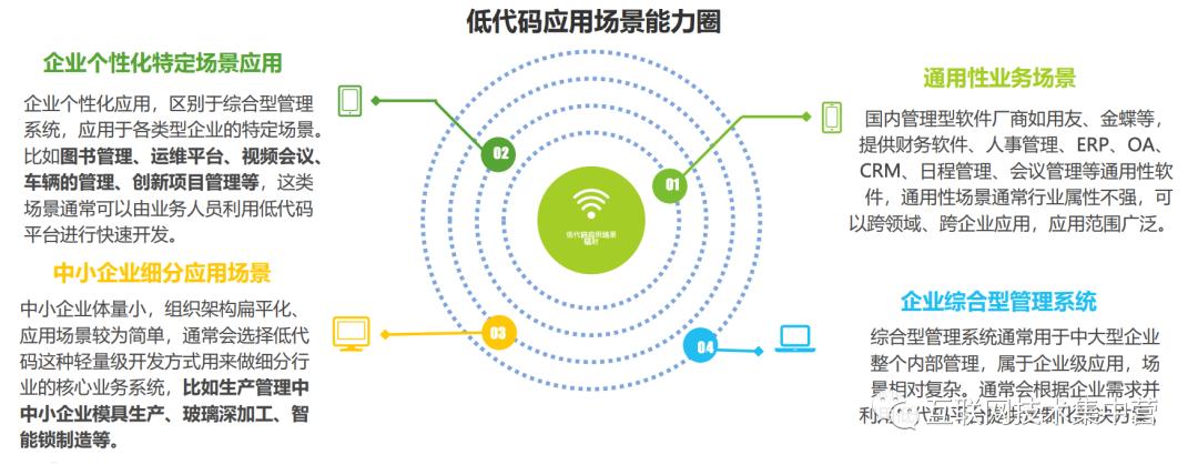 低代码平台详解,免费低代码开发平台排行榜