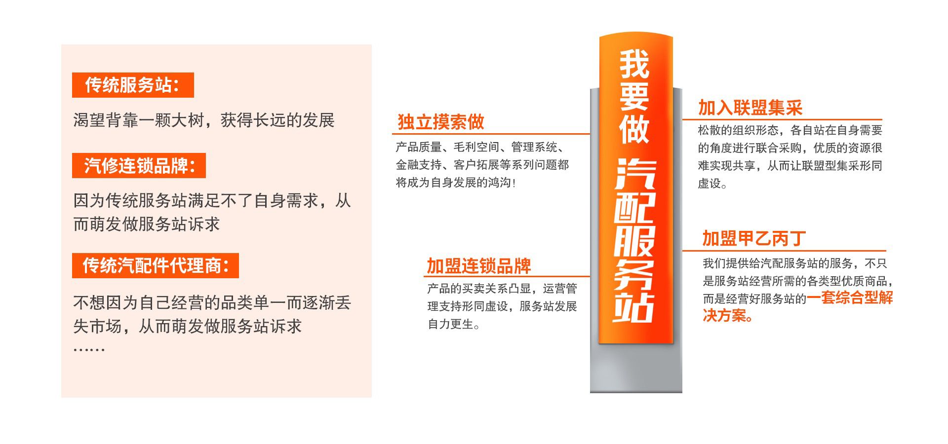 甲乙丙丁汽配服务站加盟,甲乙丙丁浦口汽配服务站团购