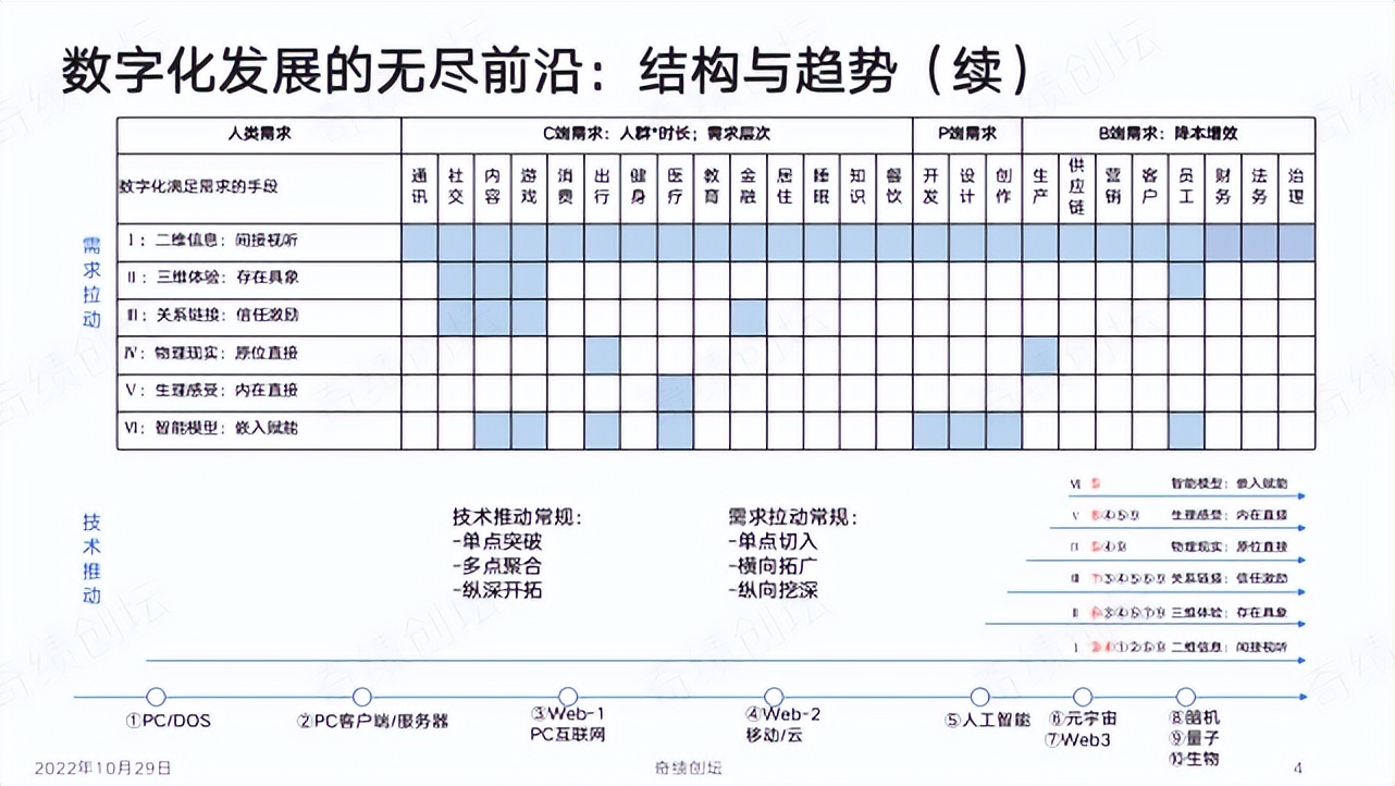陆奇创业分享100例,陆奇创业价值本质