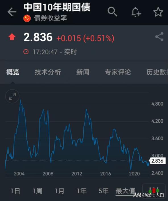 央行降息金融知识,央行降准对债券的影响