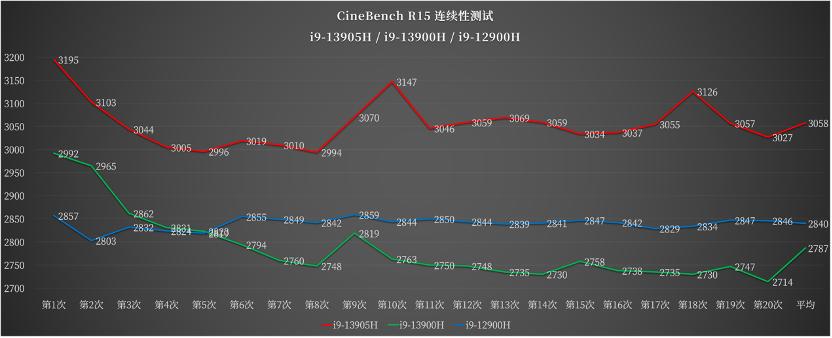 华硕灵耀proax11000m评测,华硕灵耀xultra实测