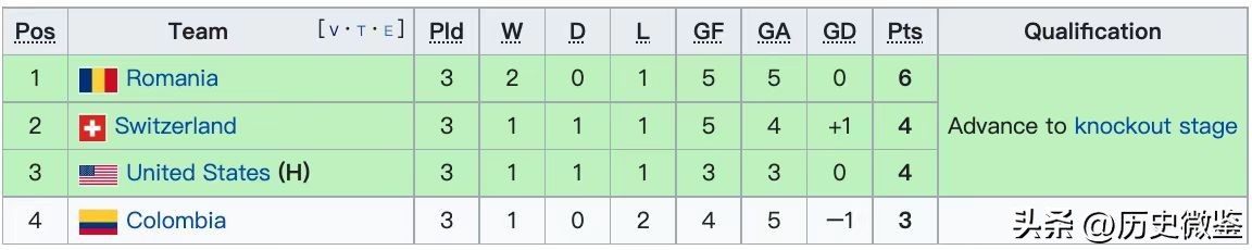 哥伦比亚后卫乌龙被枪杀,哥伦比亚世界杯乌龙球球员被杀