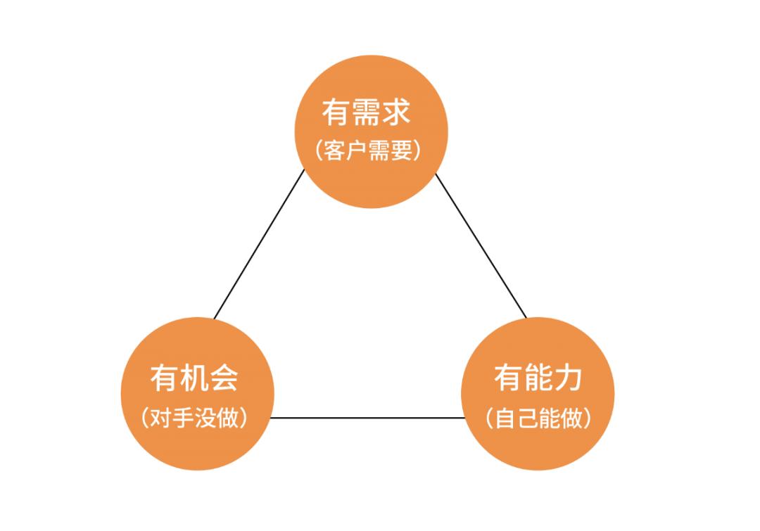 龙行营销策划方案,龙行营销