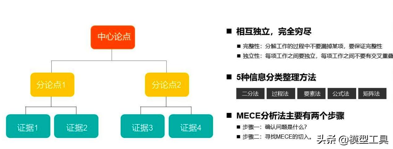 40套实用思维方法模型,值得学习和应用的40种思维模型